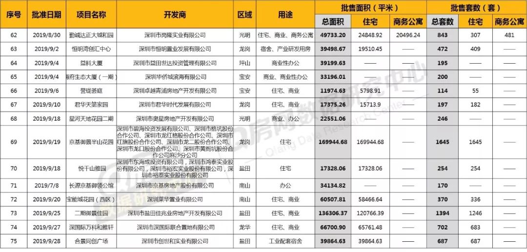 深圳房地产市场行情_深圳房地产走势_深圳房地产走势预测