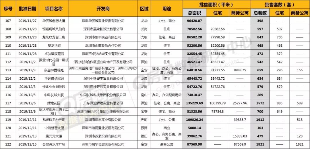 深圳房地产走势_深圳房地产市场行情_深圳房地产走势预测