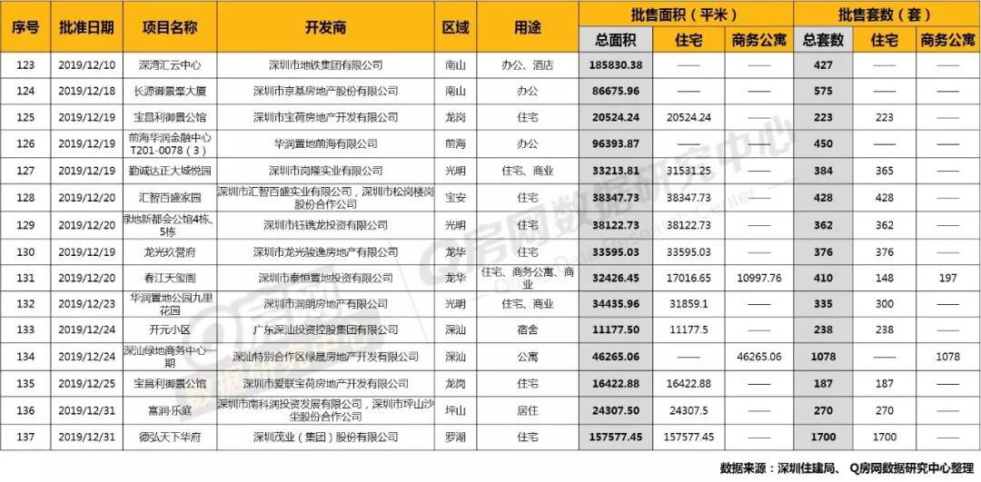 深圳房地产市场行情_深圳房地产走势预测_深圳房地产走势