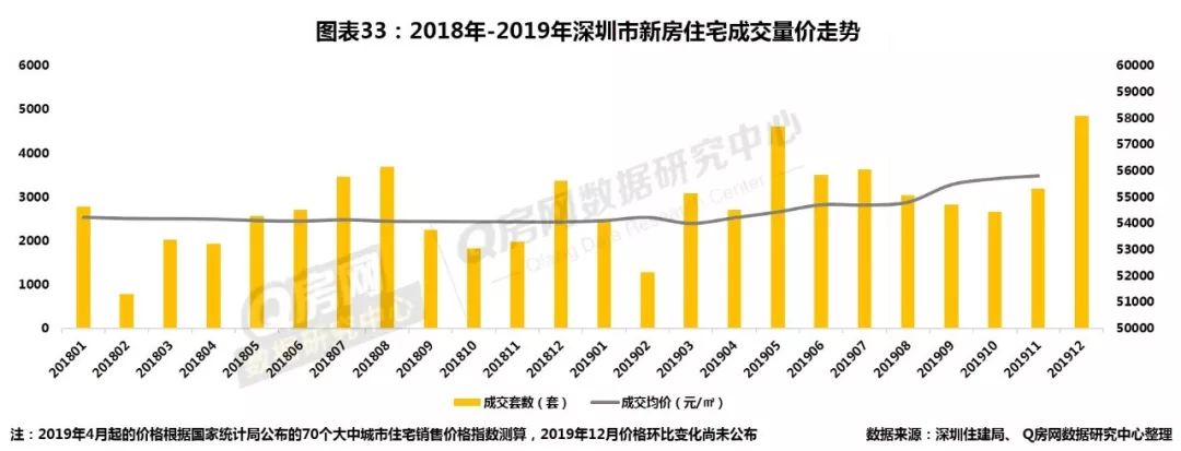 深圳房地产走势_深圳房地产市场行情_深圳房地产走势预测