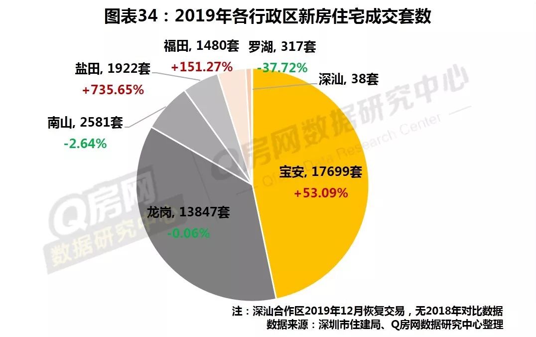 深圳房地产走势_深圳房地产走势预测_深圳房地产市场行情