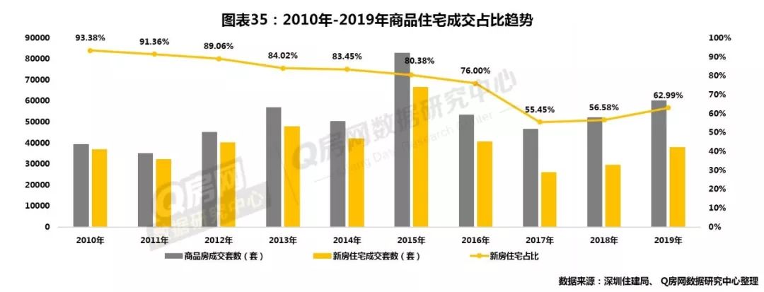 深圳房地产市场行情_深圳房地产走势_深圳房地产走势预测