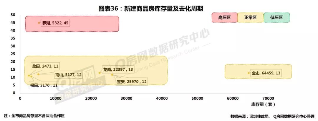 深圳房地产市场行情_深圳房地产走势预测_深圳房地产走势