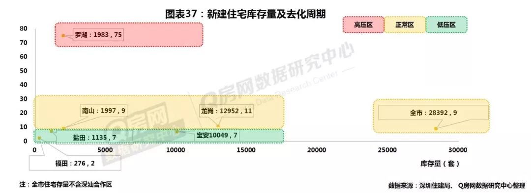 深圳房地产走势_深圳房地产走势预测_深圳房地产市场行情