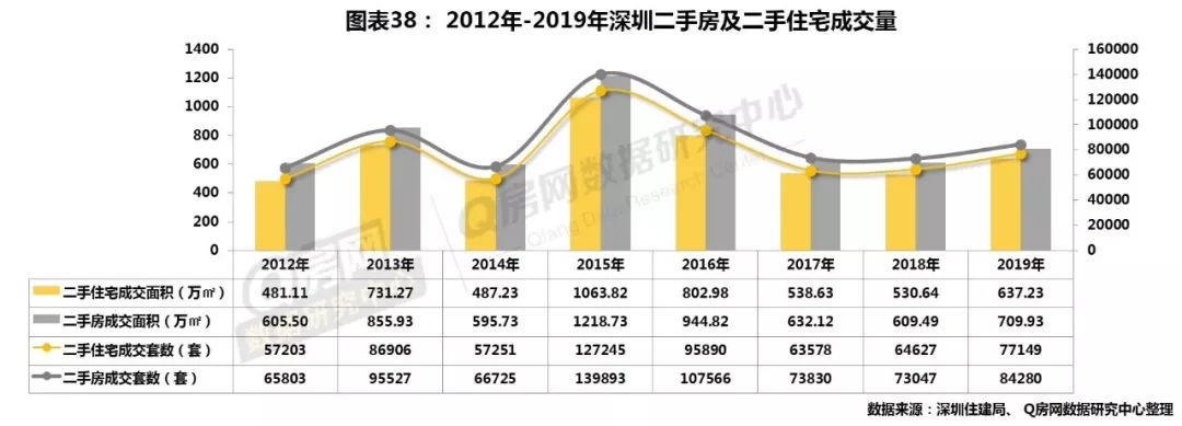 深圳房地产走势_深圳房地产市场行情_深圳房地产走势预测