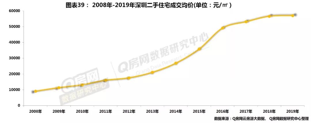 深圳房地产走势预测_深圳房地产市场行情_深圳房地产走势