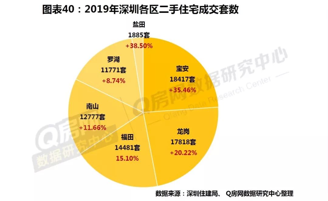 深圳房地产走势预测_深圳房地产走势_深圳房地产市场行情