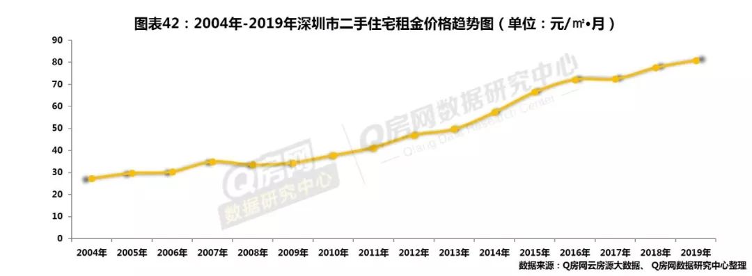 深圳房地产走势预测_深圳房地产走势_深圳房地产市场行情