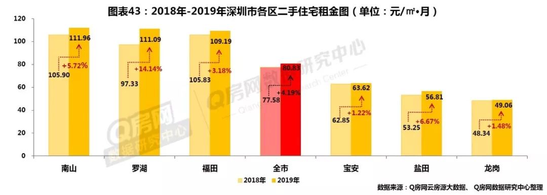 深圳房地产走势_深圳房地产走势预测_深圳房地产市场行情