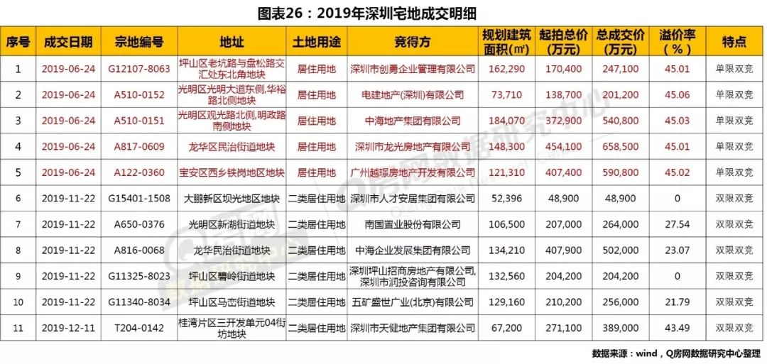 深圳房地产走势_深圳房地产市场行情_深圳房地产走势预测