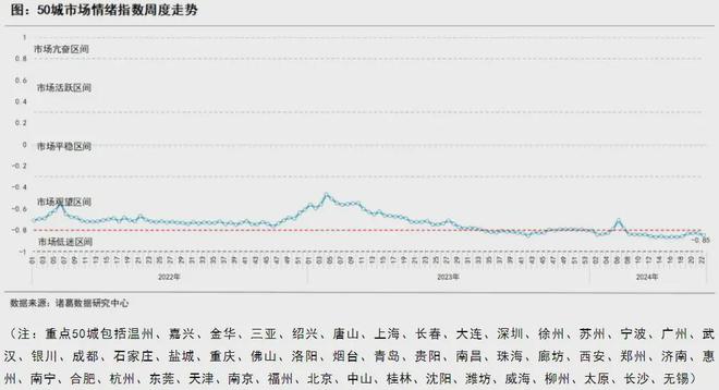 温州楼市2024年10月15日成交量_温州楼市2021_温州楼市成交数据