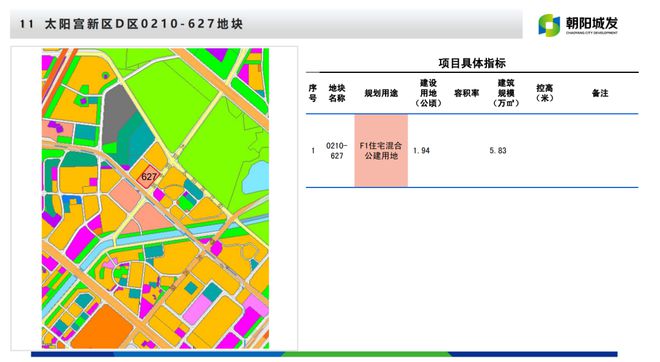 朝阳住宅_朝阳2024自住房地块_朝阳区地块