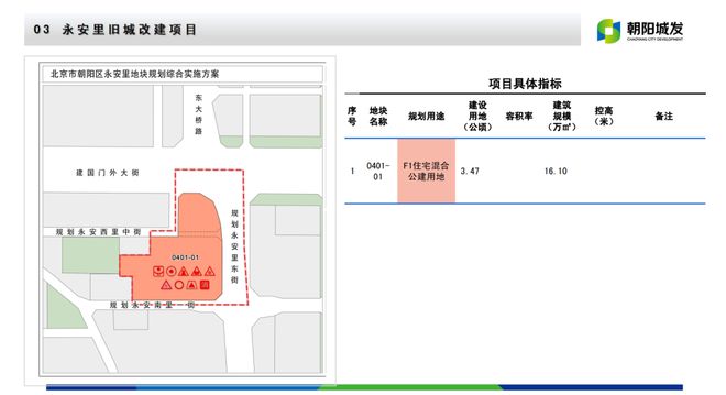 朝阳住宅_朝阳2024自住房地块_朝阳区地块