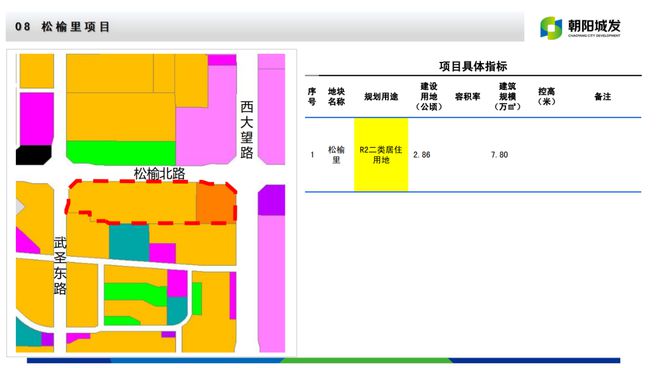 朝阳住宅_朝阳区地块_朝阳2024自住房地块