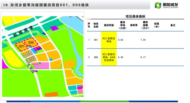 朝阳区地块_朝阳2024自住房地块_朝阳住宅