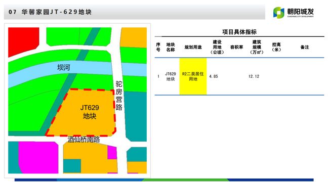 朝阳住宅_朝阳2024自住房地块_朝阳区地块