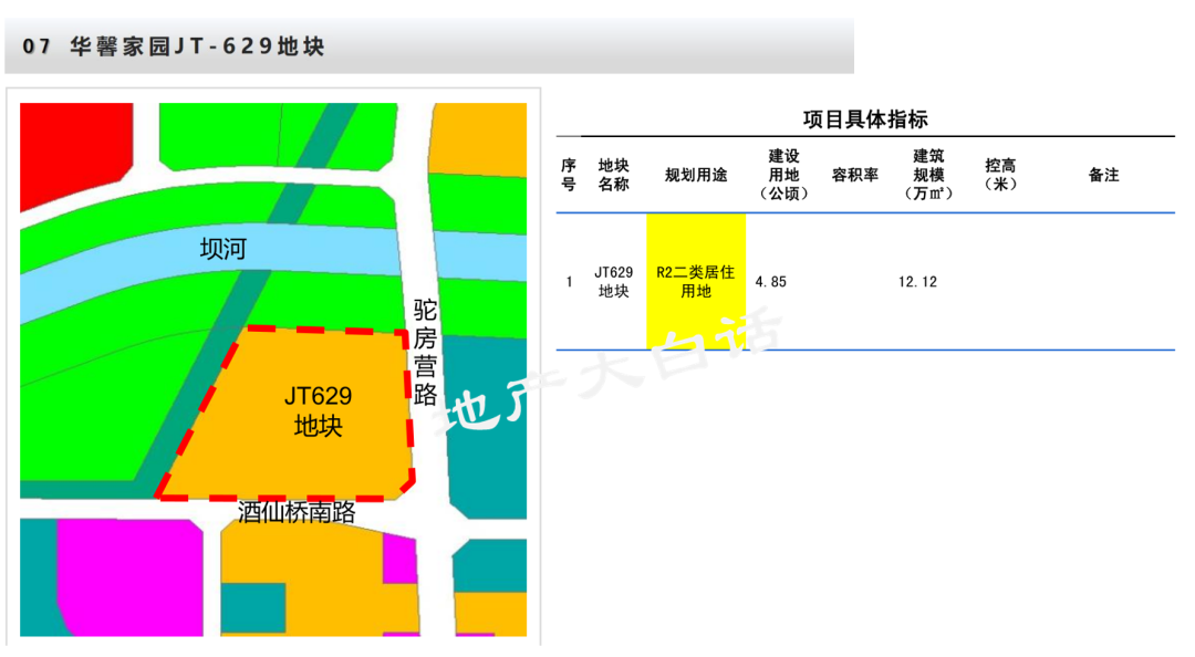 朝阳2024自住房地块_朝阳区在建楼盘_朝阳区地块