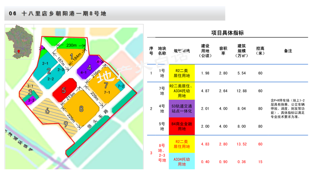 朝阳区在建楼盘_朝阳区地块_朝阳2024自住房地块