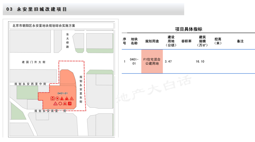 朝阳区在建楼盘_朝阳2024自住房地块_朝阳区地块