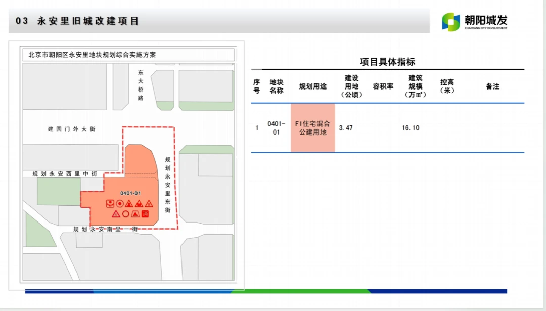 2024年北京朝阳供地计划曝光，王炸地块出现！