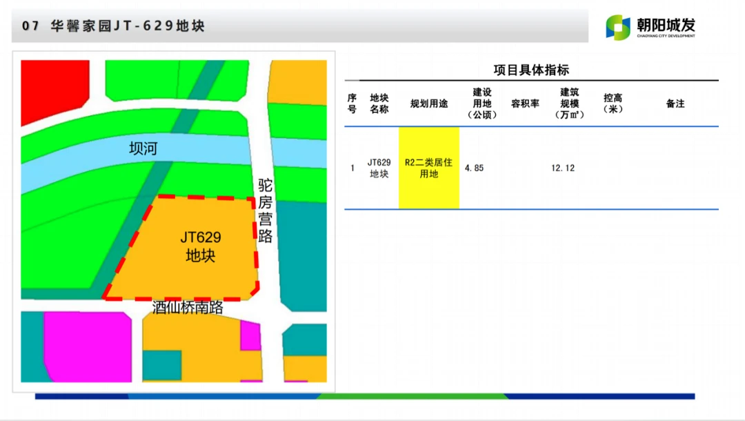 朝阳住宅_朝阳2024自住房地块_朝阳区地块规划