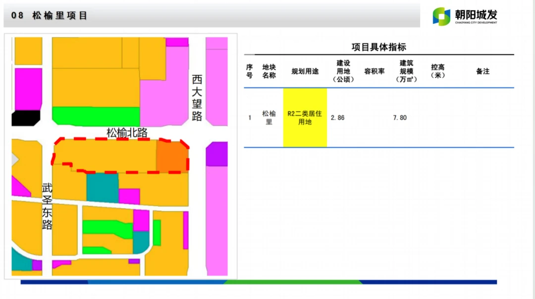 朝阳住宅_朝阳区地块规划_朝阳2024自住房地块