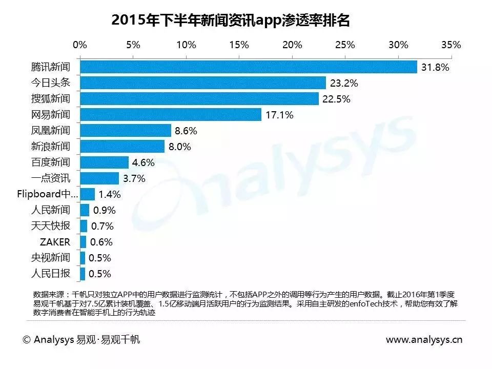 伟业我爱我家多少人_伟业嘉宾_伟业的背后是什么