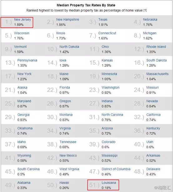 房产税改革了_我国房产税改革的时间_房产税改革试点房价比较