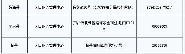 房产证天津市办理流程_房产证天津市哪里办_天津市房产证