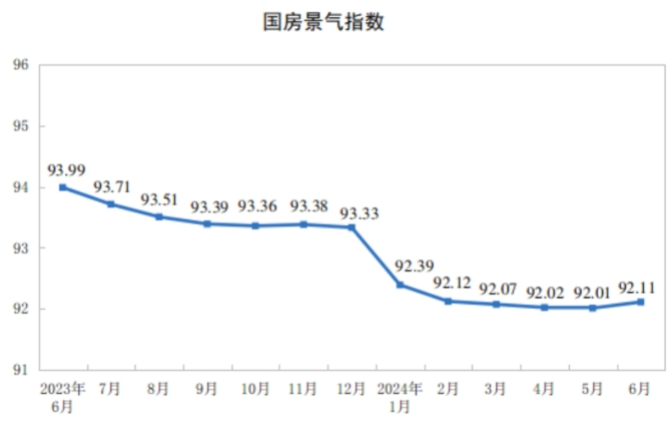 房地产信息查询平台_房地产信息_房地产信息发布平台