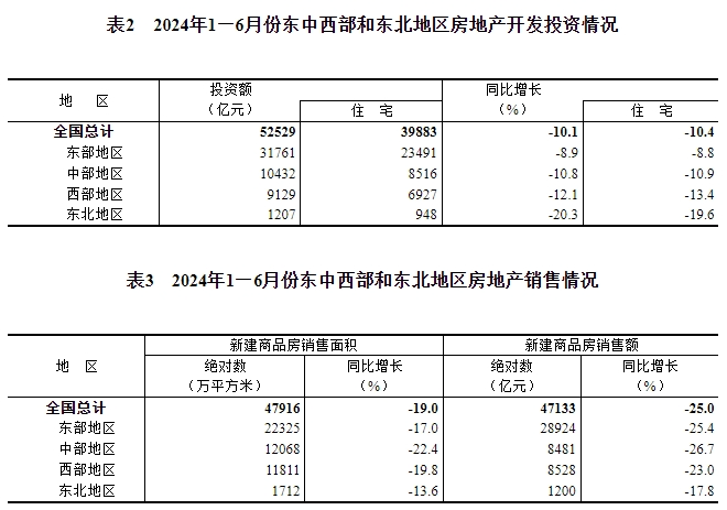 房地产信息发布平台_房地产信息_房地产信息查询平台