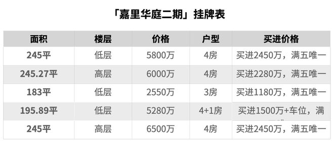 华庭嘉苑_华山路嘉里华庭_上海嘉里华庭一期