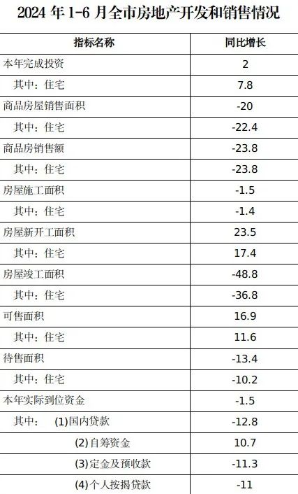 房地产信息_房地产信息发布平台_房地产信息网