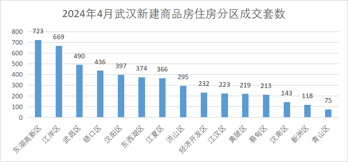 武汉楼盘开发商排名_武汉前十开发商_武汉商业地产排名