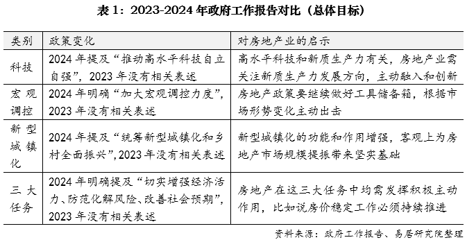 2024年房地产政策_房地产今年政策_2021房地产政策解读