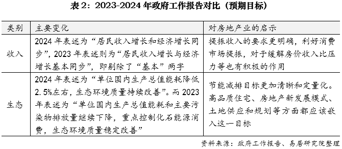 2021房地产政策解读_房地产今年政策_2024年房地产政策