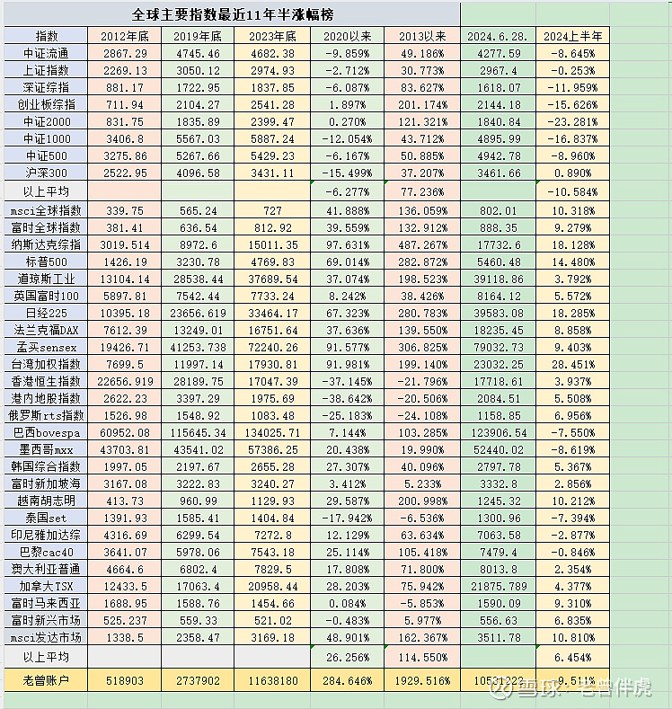 大盘见顶特征_大盘见顶技术指标_大盘已经见顶1