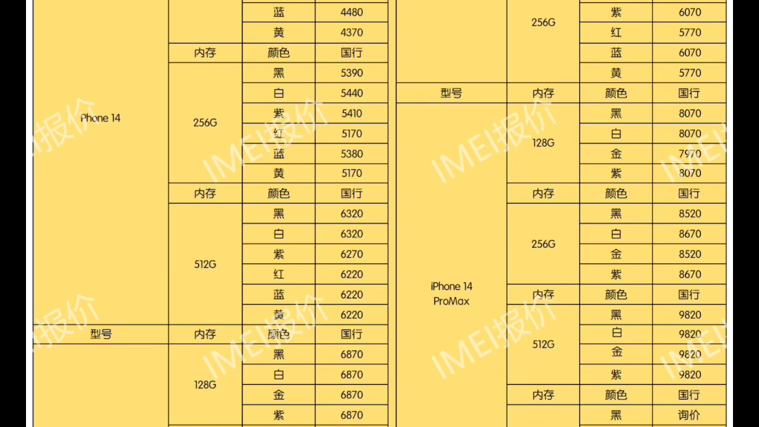 BCI：2023年中国共卖出2.7亿部新手机 苹果第一