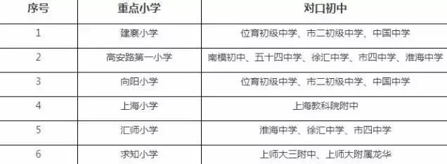 上海重点小学学区房均价最全整理！价格上天，这学没法上了……