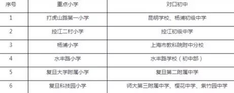 小学教育学区房_小学学区房值钱吗_汇师小学 学区房