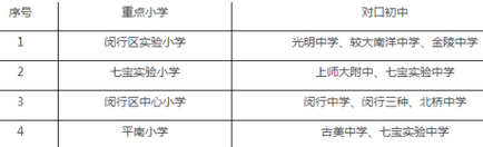 汇师小学 学区房_小学教育学区房_小学学区房值钱吗