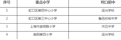 汇师小学 学区房_小学教育学区房_小学学区房值钱吗