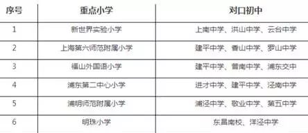 汇师小学 学区房_小学学区房值钱吗_小学教育学区房