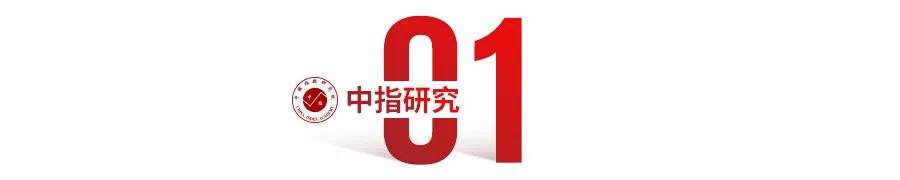 2020年1-7月河南房地产企业销售业绩排行榜