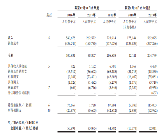 香港房地产开发商排名_香港十大地产开发商_香港开发商排行榜