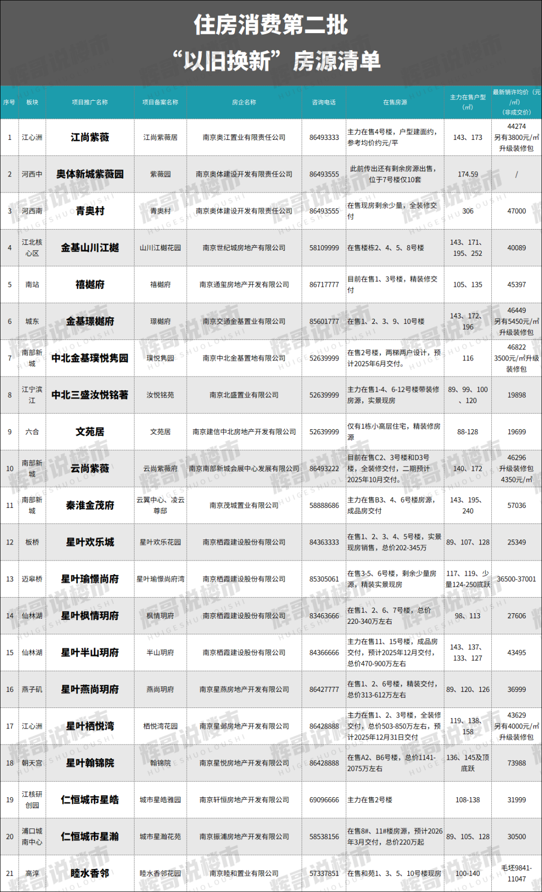 南京市房产局咨询电话_南京房产局电话号码是多少呢_南京房产局电话号码