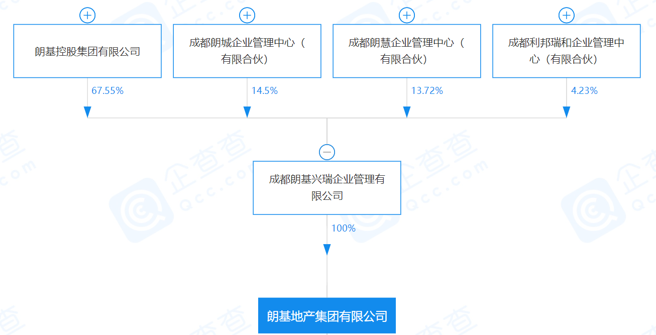 朗基地产：董事长轮庄之谜 | 起底隐贵房企[145]