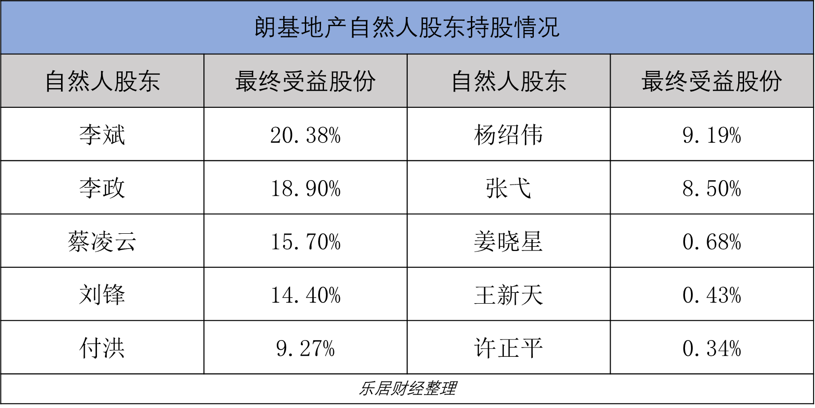 朗基地产集团_朗基地产集团是国企吗_朗基地产集团领导班子