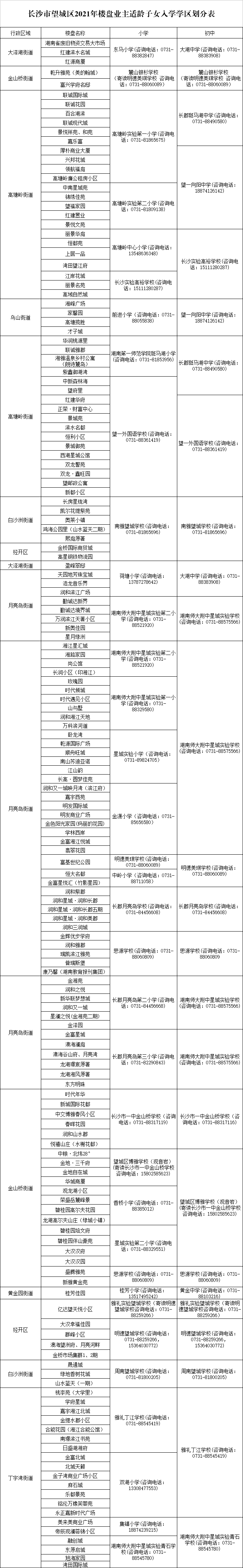 速看！望城区2021年公办小学、初中学区划分发布啦！