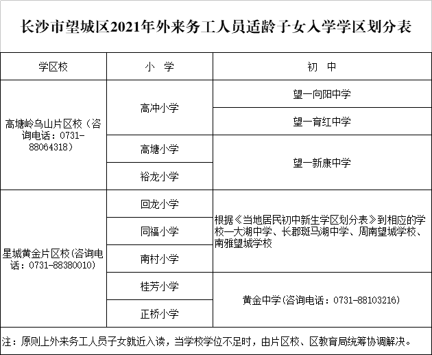 望城区房屋产权查询_望城区房屋产权管理局_望城房产管理局电话